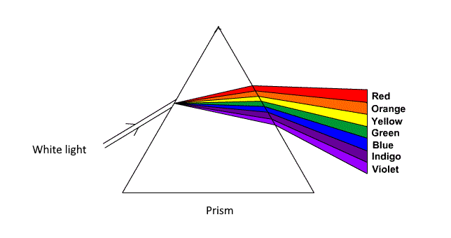 prism